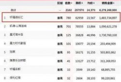 番禺楼盘爆料最新消息,揭秘热门项目动态与价格走势