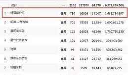 番禺楼盘爆料最新消息,揭秘热门项目动态与价格走势